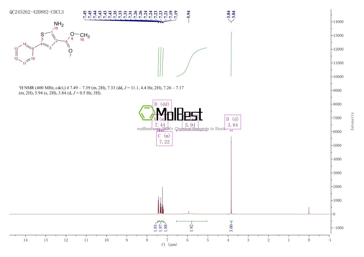 Phổ kiểm tra mẫu thực (NMR) của 61325-02-8