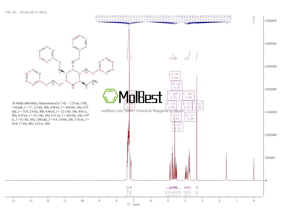 Physical sample testing spectrum (NMR) of 61330-62-9