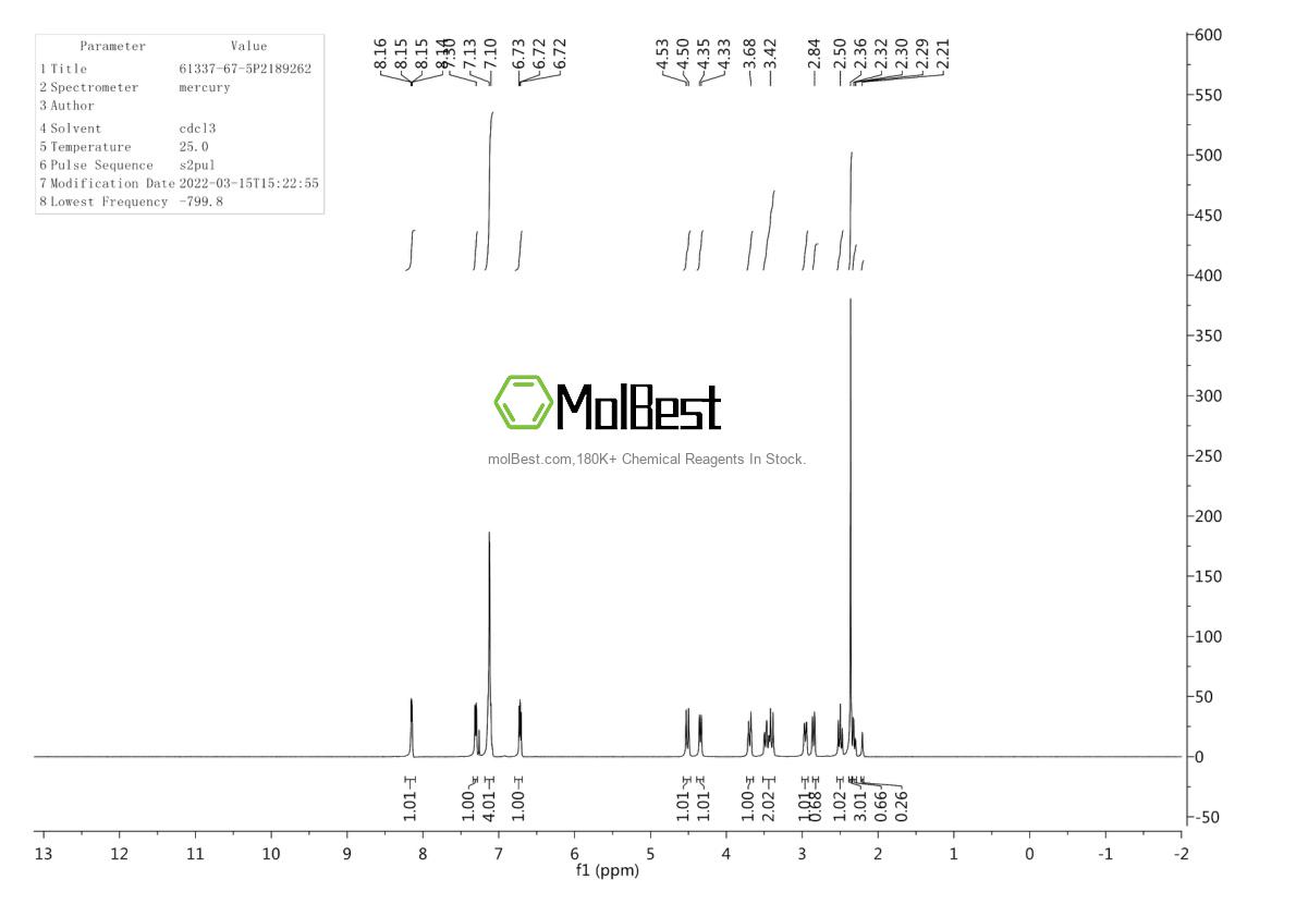 Physical sample testing spectrum (NMR) of 61337-67-5