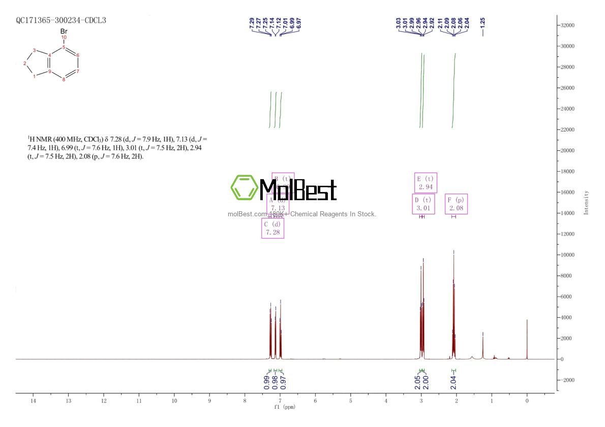 Physical sample testing spectrum (NMR) of 6134-53-8