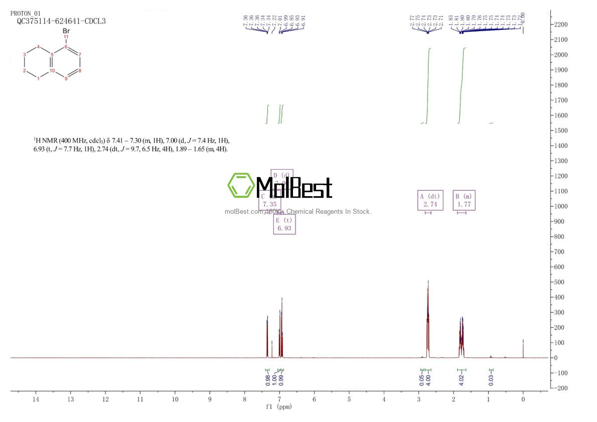 Physical sample testing spectrum (NMR) of 6134-55-0
