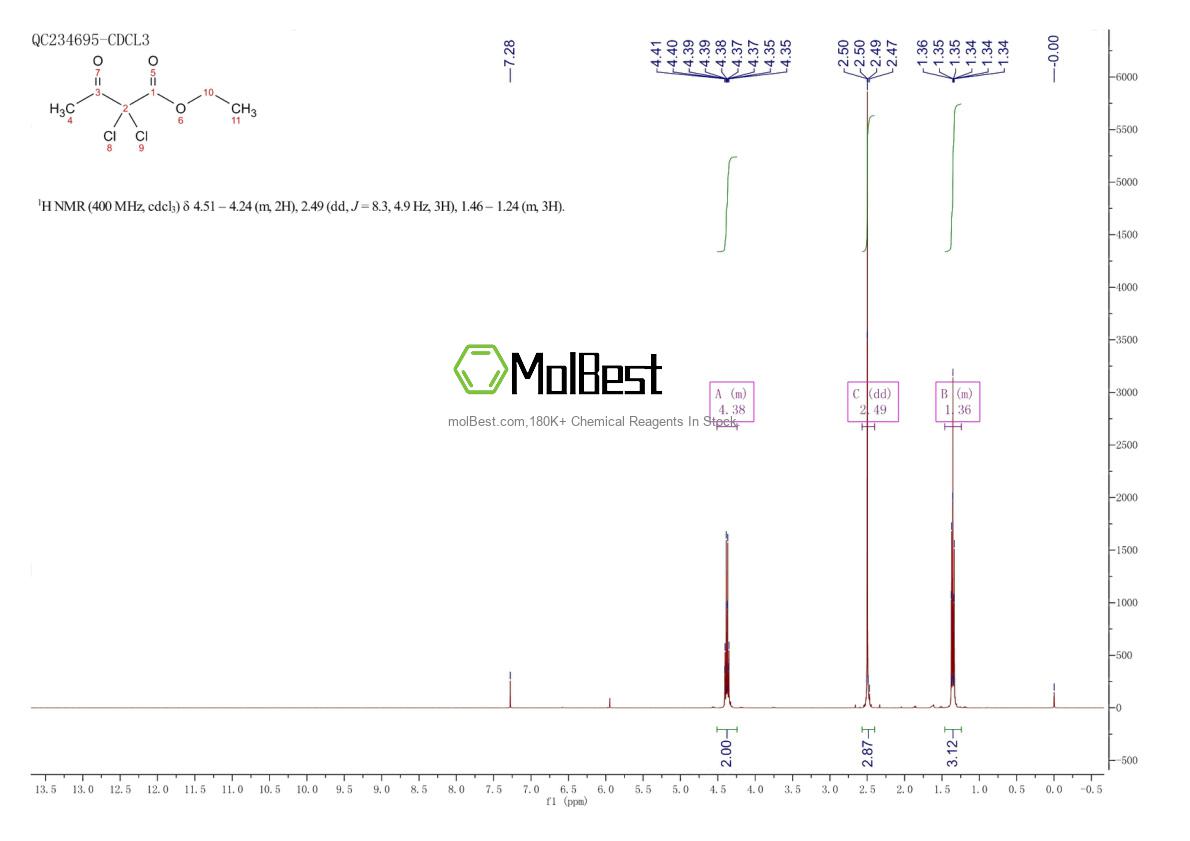 Phổ kiểm tra mẫu thực (NMR) của 6134-66-3