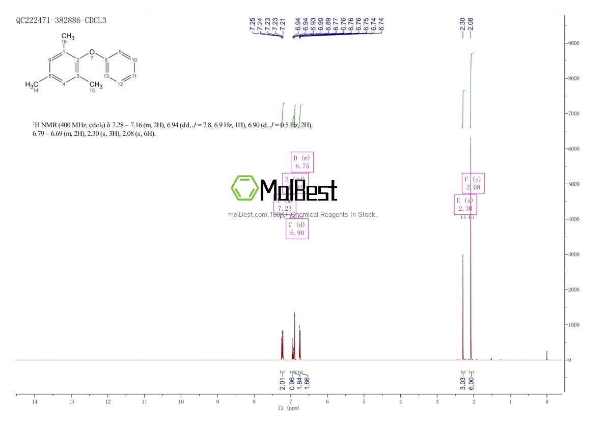 Phổ kiểm tra mẫu thực (NMR) của 61343-87-1