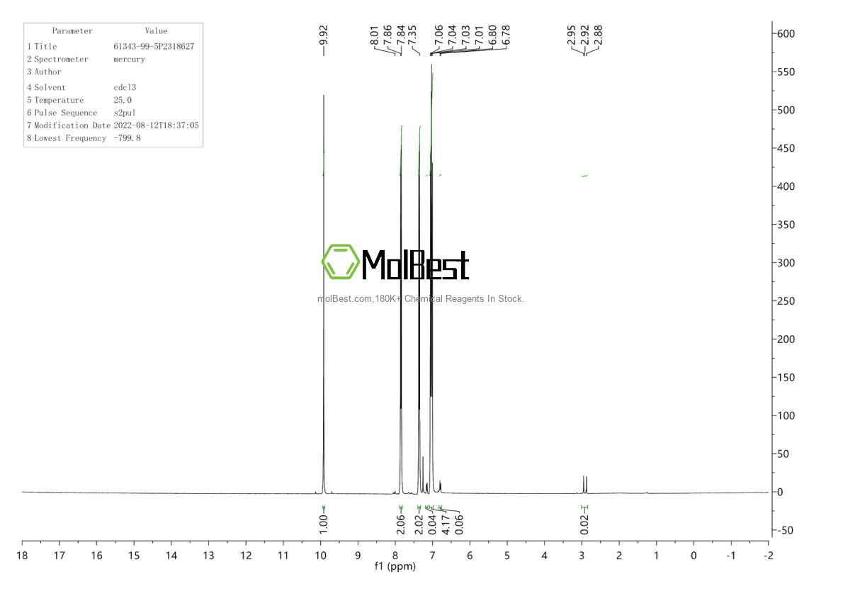 Physical sample testing spectrum (NMR) of 61343-99-5