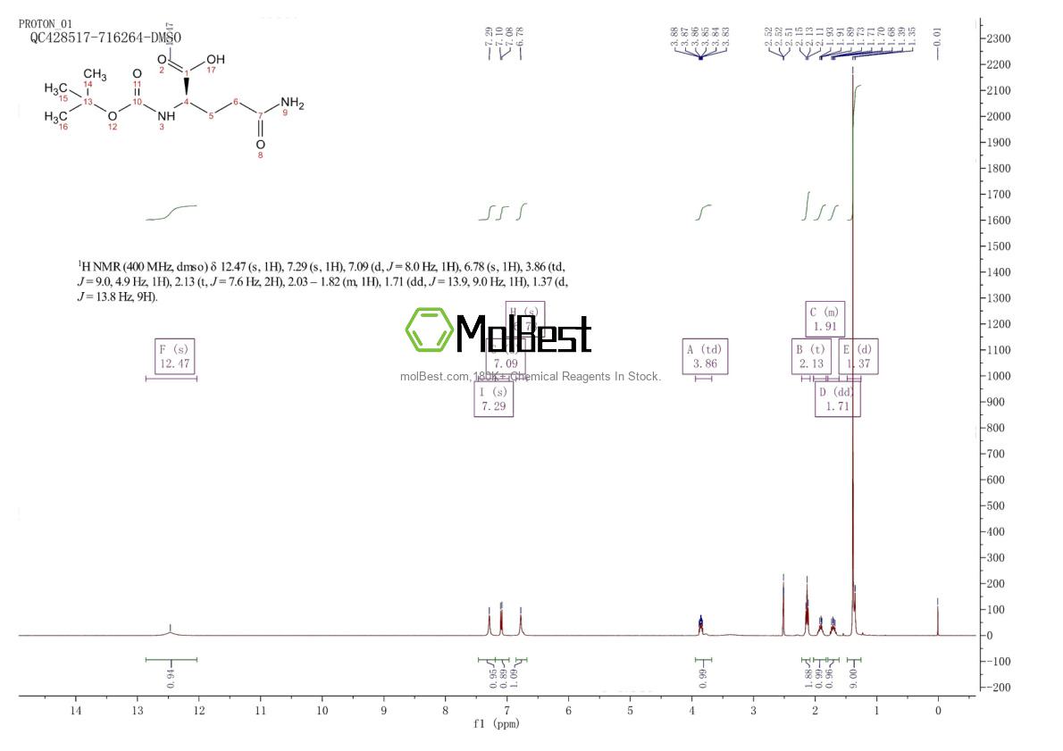 Phổ kiểm tra mẫu thực (NMR) của 61348-28-5