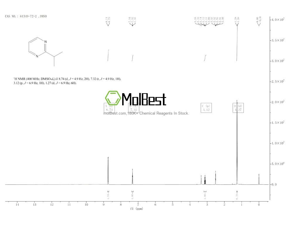 Physical sample testing spectrum (NMR) of 61349-72-2