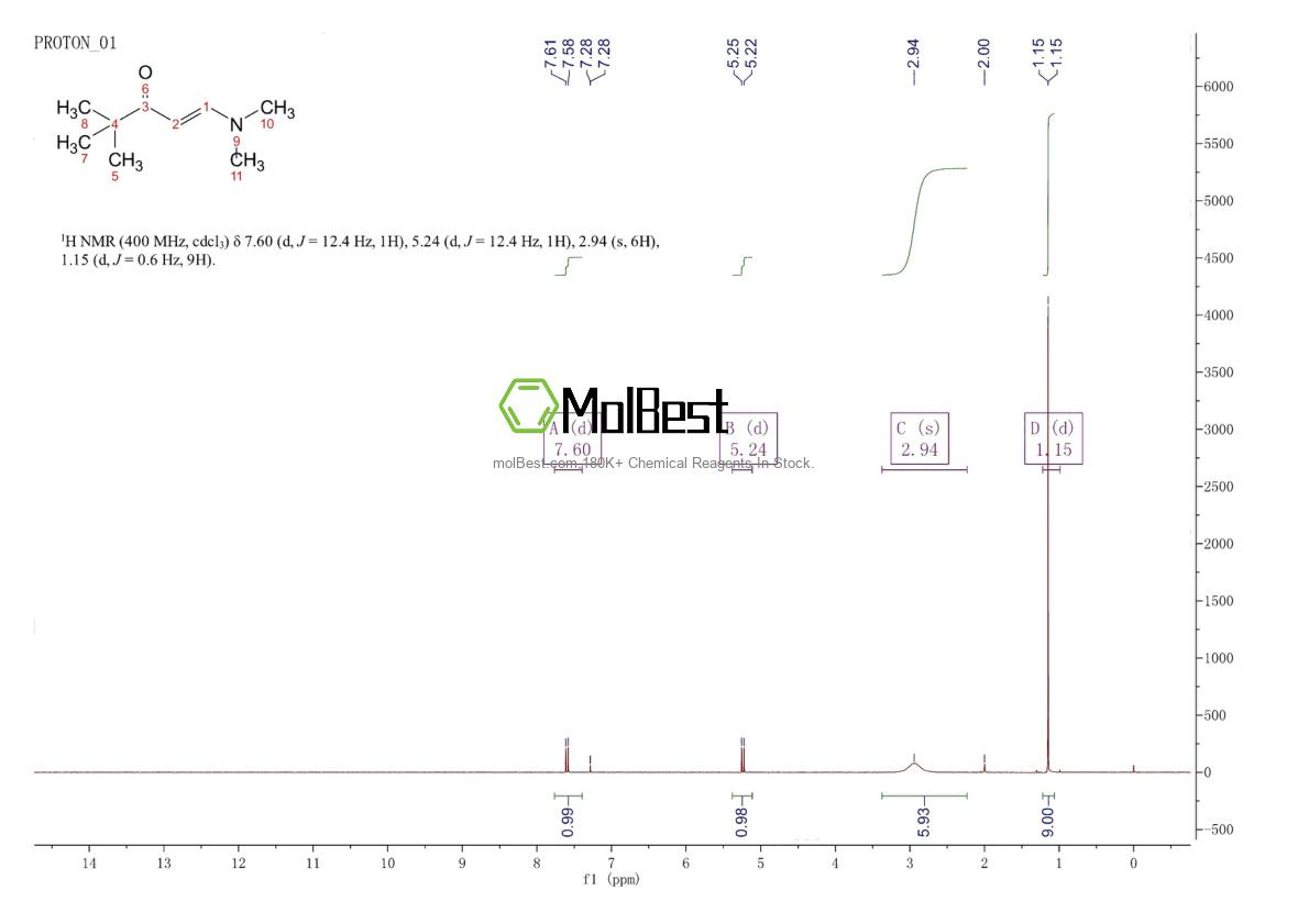 Physical sample testing spectrum (NMR) of 6135-14-4