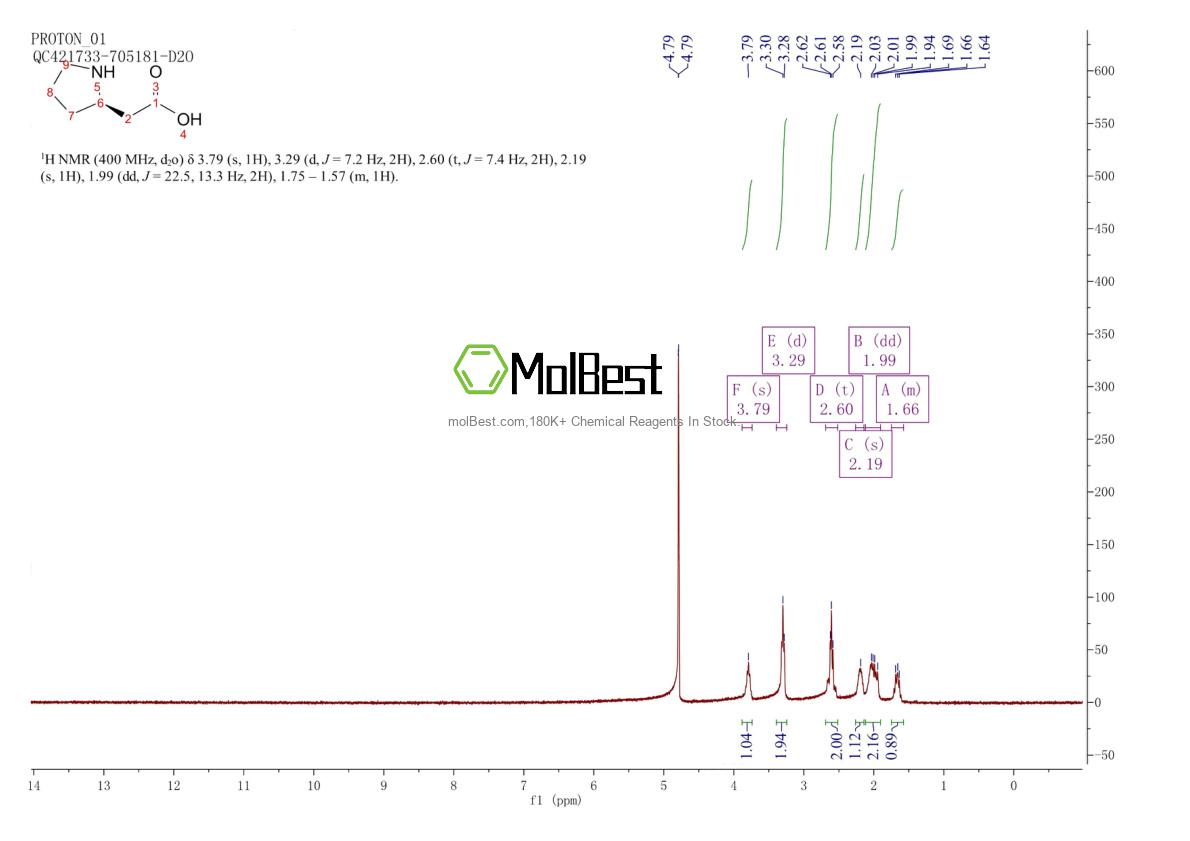 Physical sample testing spectrum (NMR) of 61350-65-0