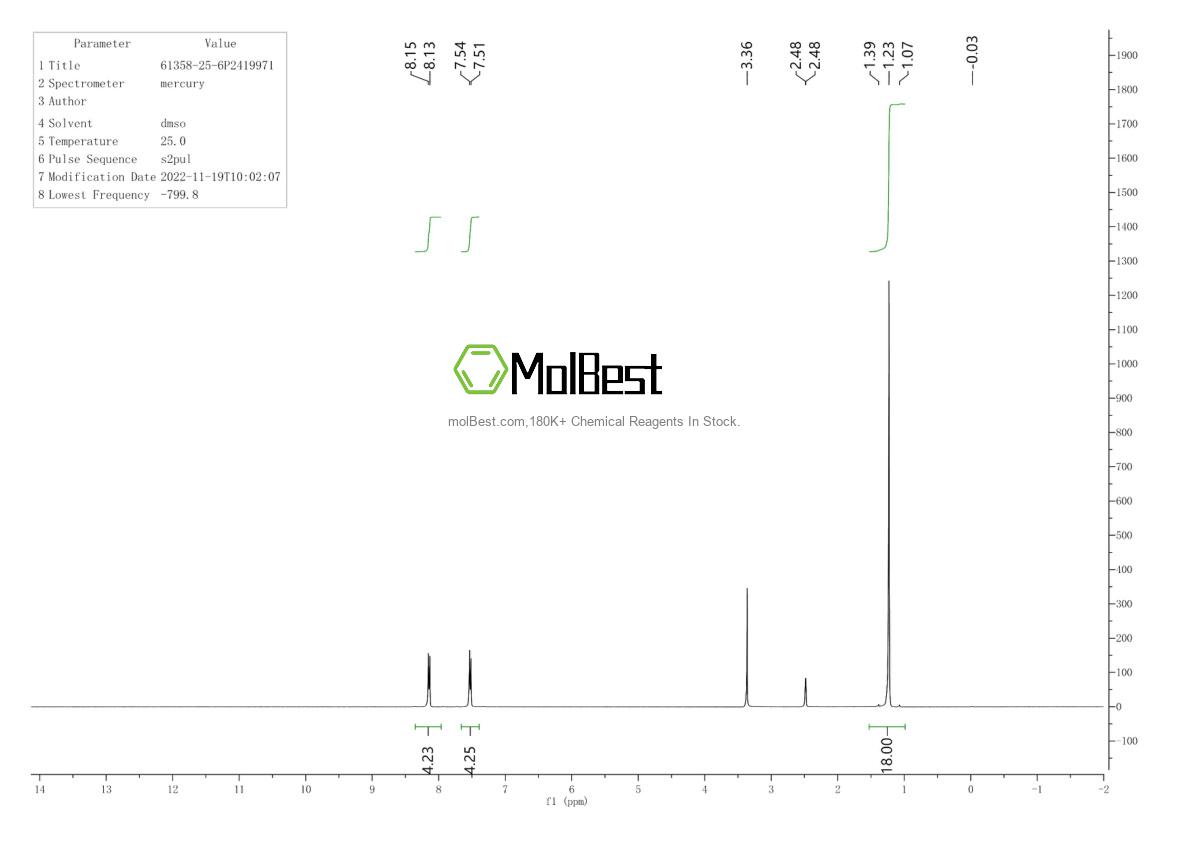 Espectro de teste de amostra física (NMR) de 61358-25-6