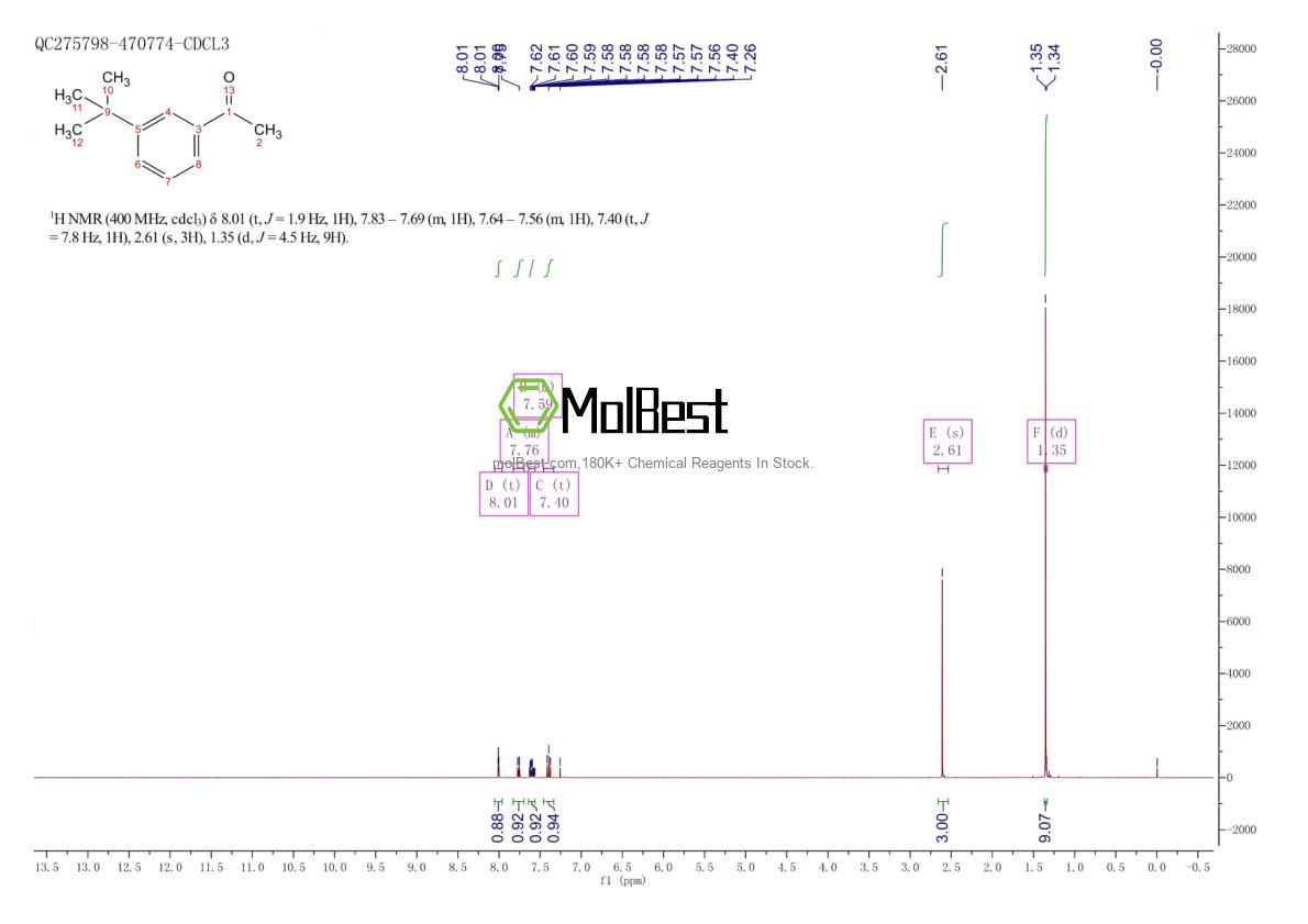 Physical sample testing spectrum (NMR) of 6136-71-6