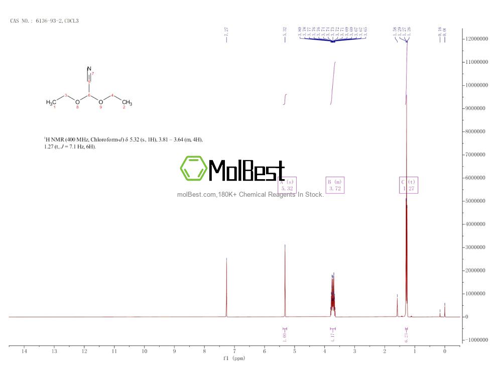 Physical sample testing spectrum (NMR) of 6136-93-2