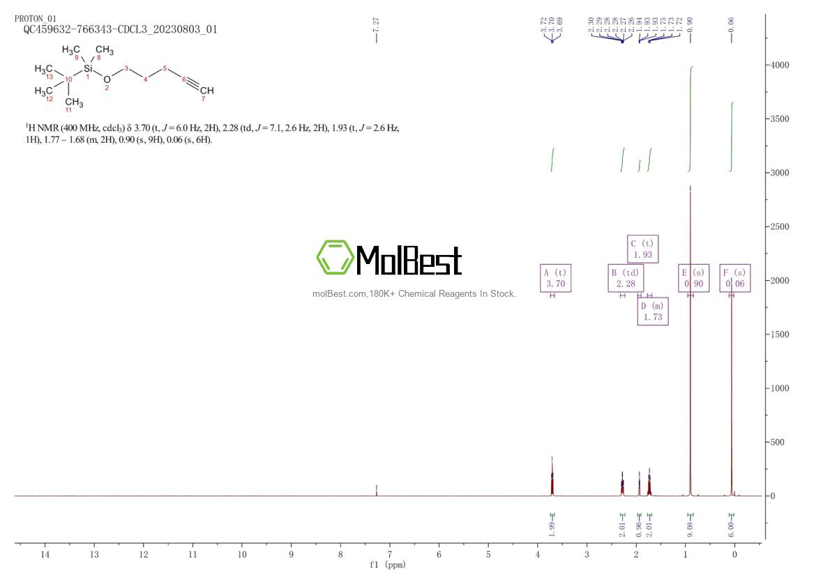 Spektrum pengujian sampel fisik (NMR) 61362-77-4