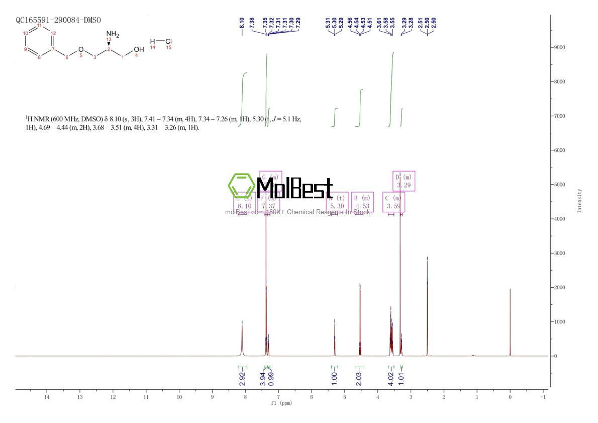 Physical sample testing spectrum (NMR) of 61366-43-6