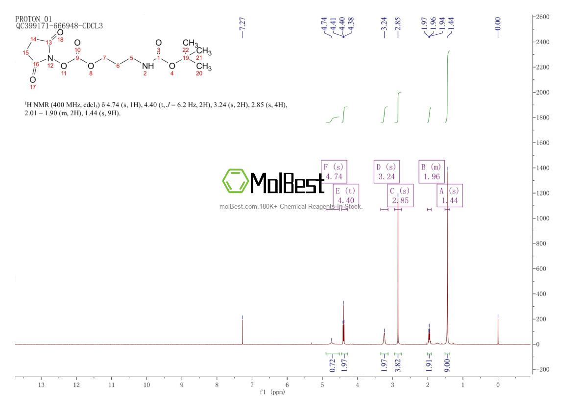 Physical sample testing spectrum (NMR) of 613666-84-5