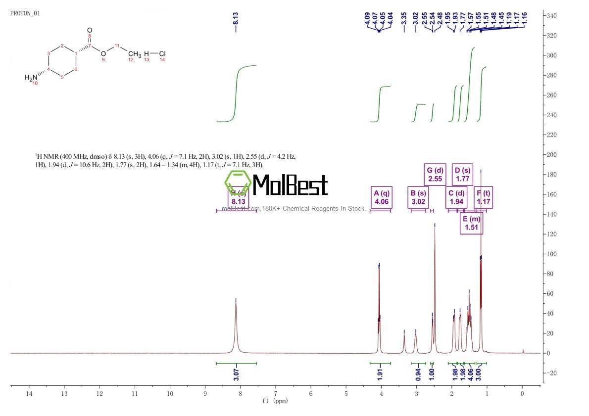 Physical sample testing spectrum (NMR) of 61367-17-7