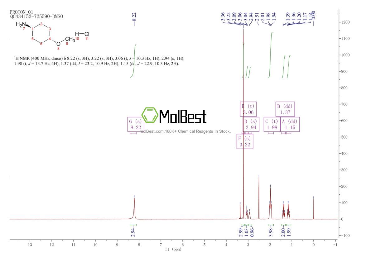 Phổ kiểm tra mẫu thực (NMR) của 61367-41-7
