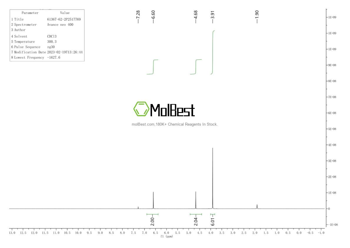 Physical sample testing spectrum (NMR) of 61367-62-2