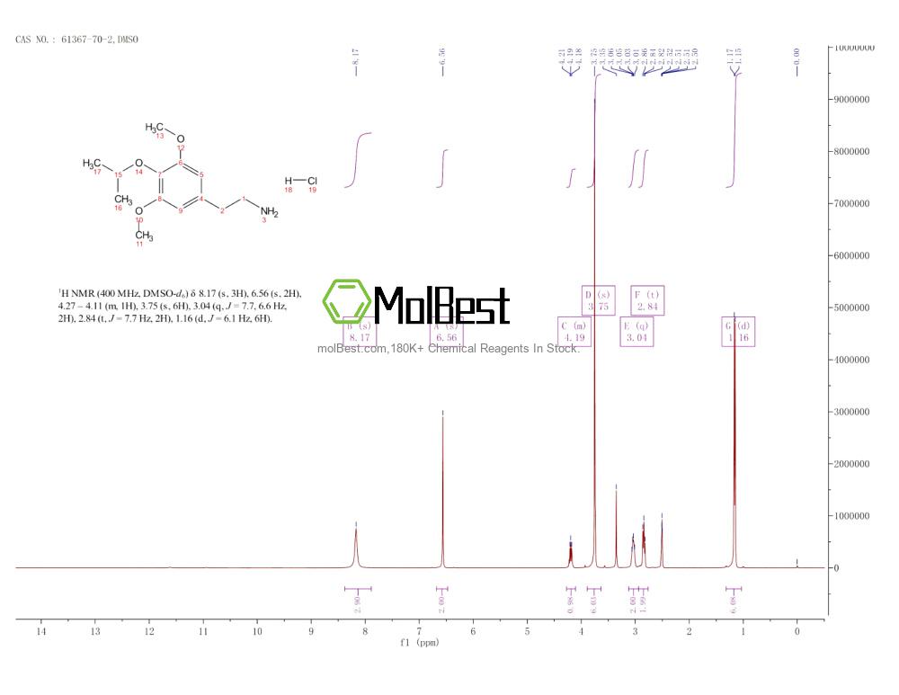 Phổ kiểm tra mẫu thực (NMR) của 61367-70-2