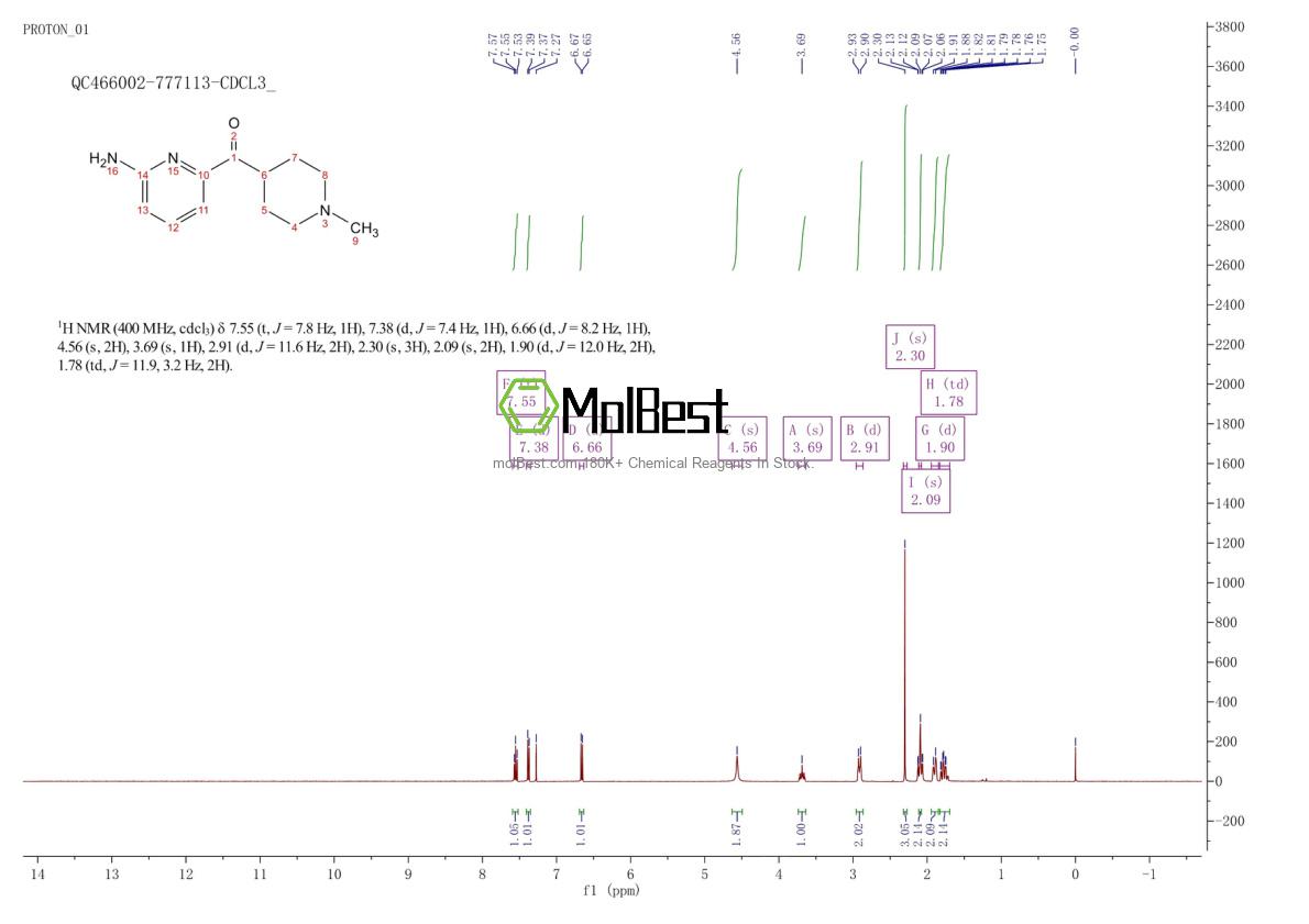 Physical sample testing spectrum (NMR) of 613678-03-8