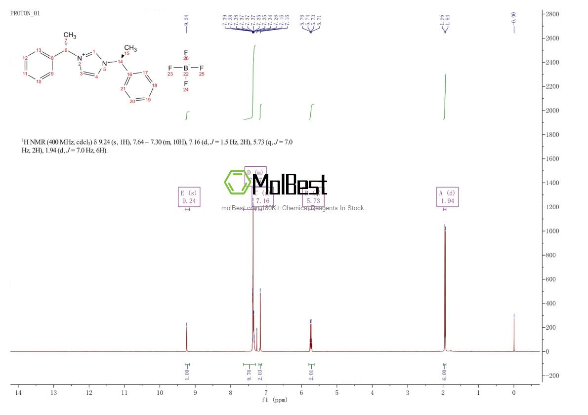 Phổ kiểm tra mẫu thực (NMR) của 613686-48-9