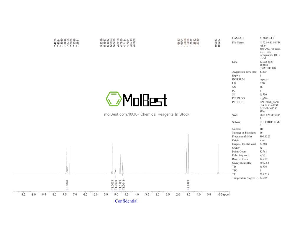 Physical sample testing spectrum (NMR) of 613688-34-9