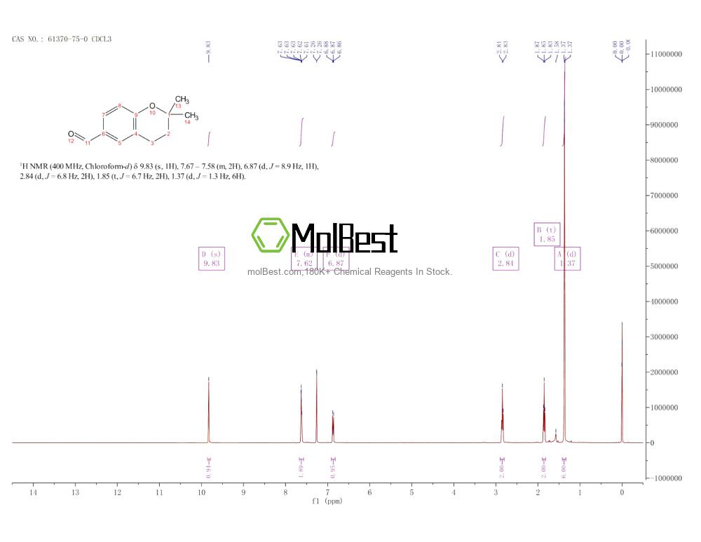 Phổ kiểm tra mẫu thực (NMR) của 61370-75-0