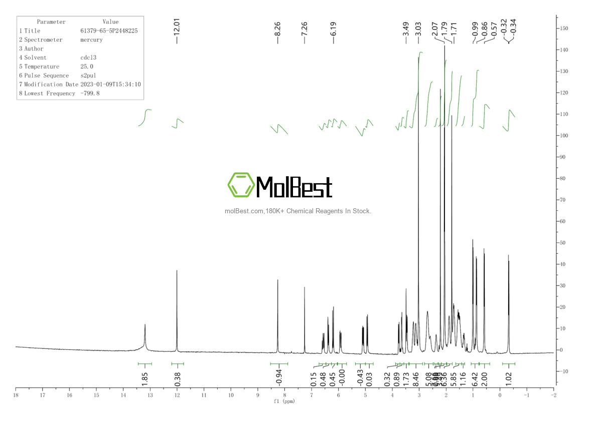 Physical sample testing spectrum (NMR) of 61379-65-5