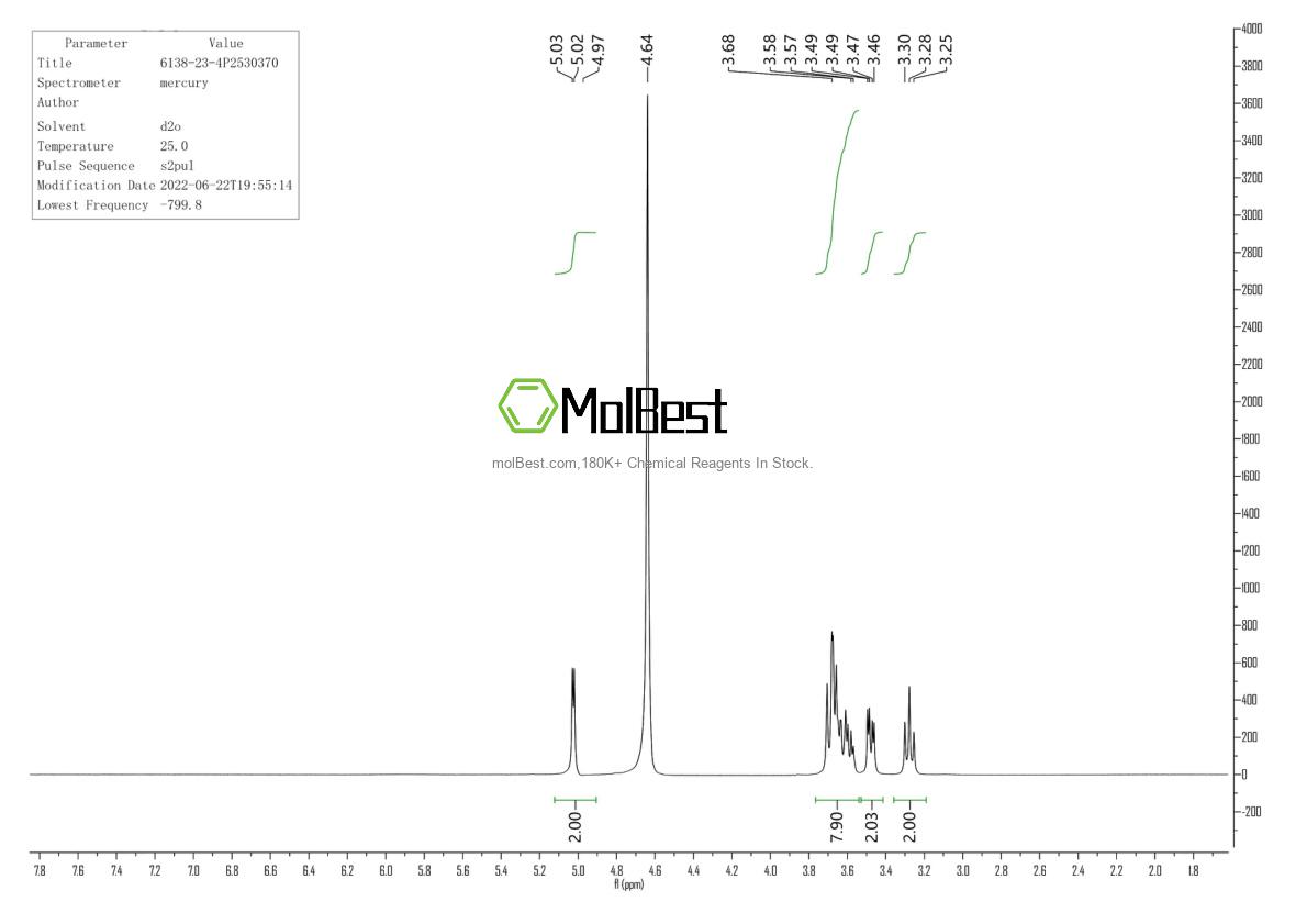 Physical sample testing spectrum (NMR) of 6138-23-4