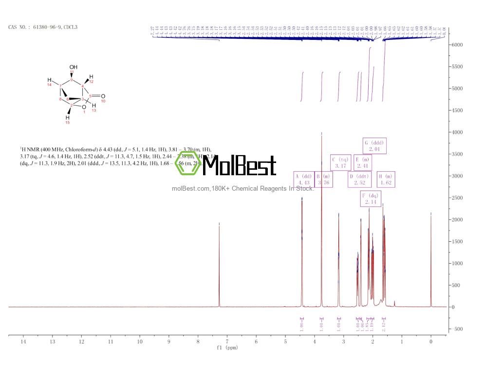 Physical sample testing spectrum (NMR) of 61380-96-9