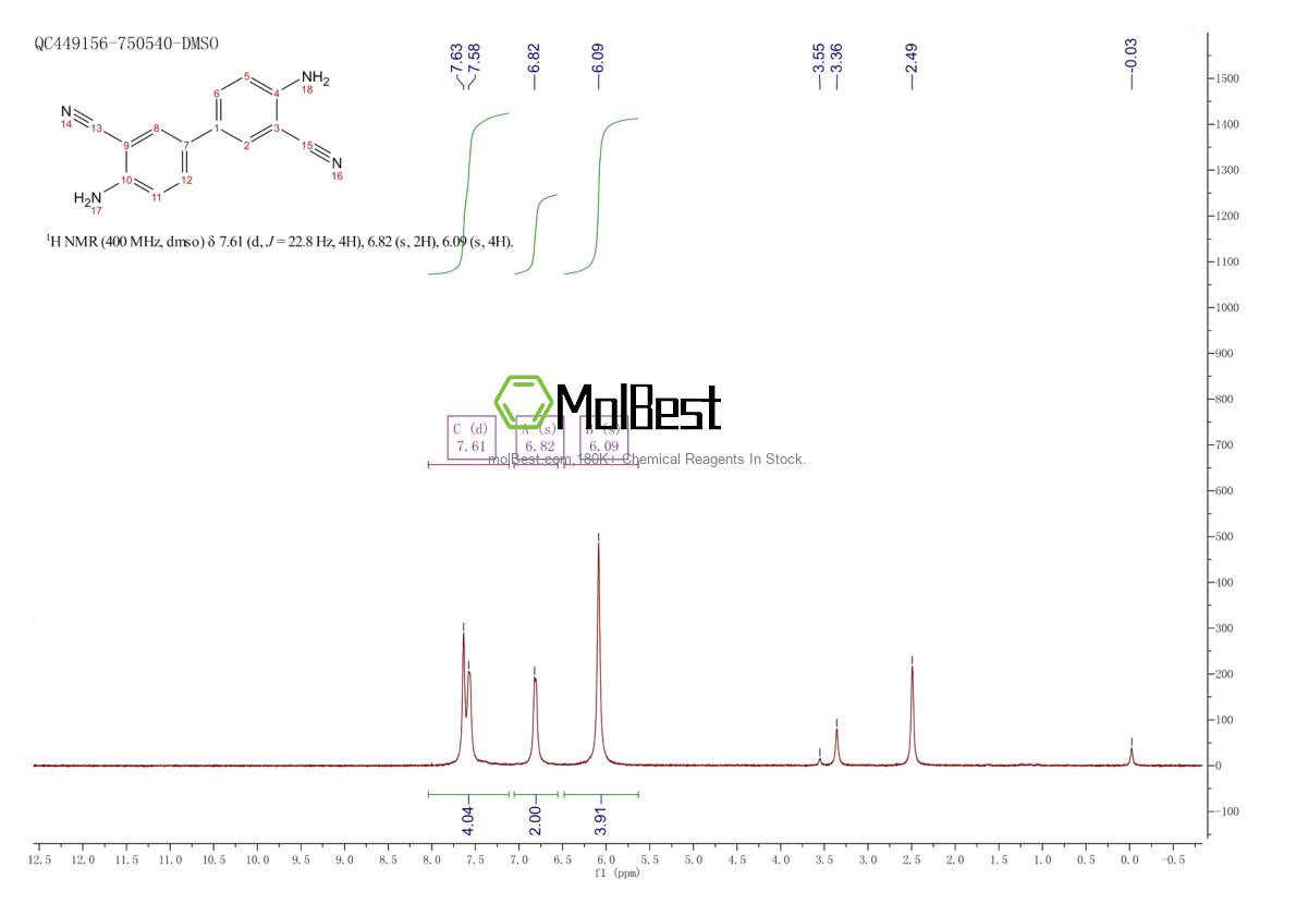 Phổ kiểm tra mẫu thực (NMR) của 61382-01-2