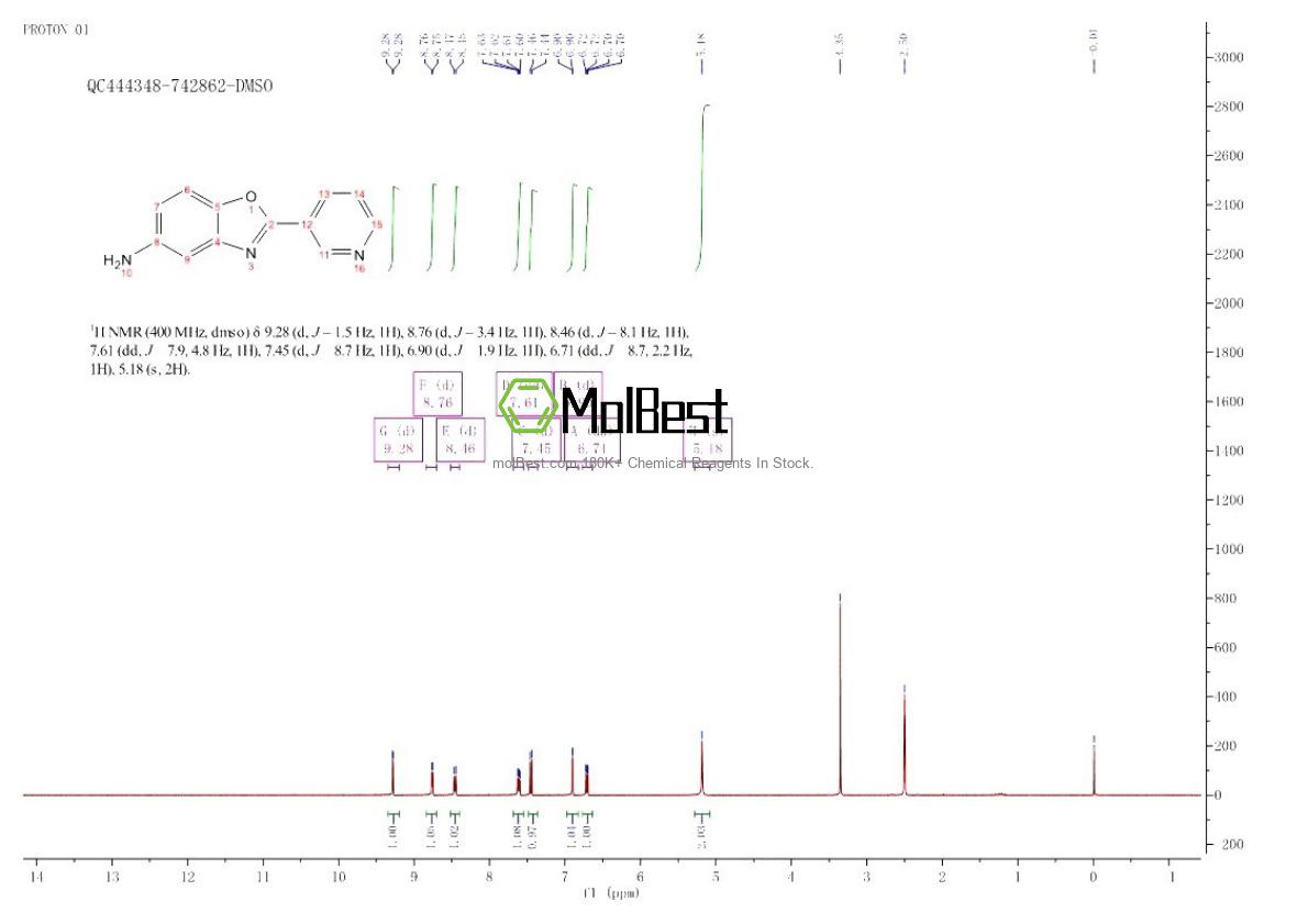 Phổ kiểm tra mẫu thực (NMR) của 61382-21-6