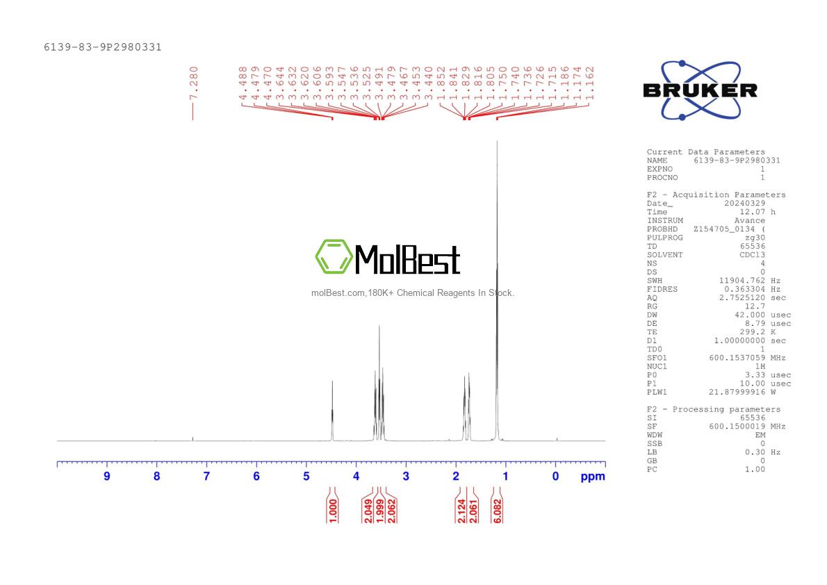 Physical sample testing spectrum (NMR) of 6139-83-9
