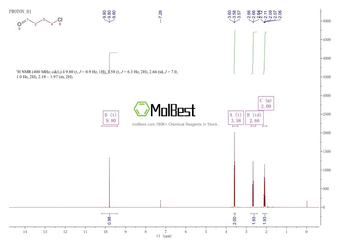 Espectro de prueba de muestra física (RMN) de 6139-84-0