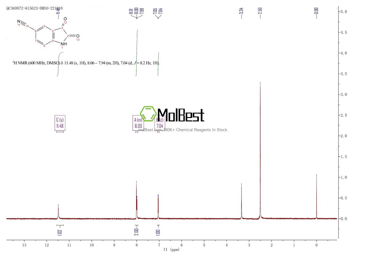Phổ kiểm tra mẫu thực (NMR) của 61394-92-1