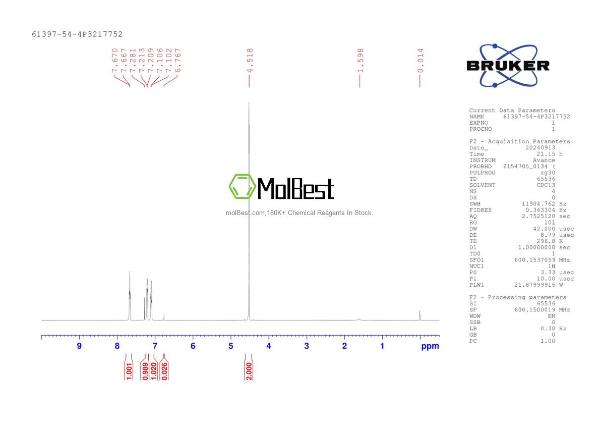 Physical sample testing spectrum (NMR) of 61397-54-4
