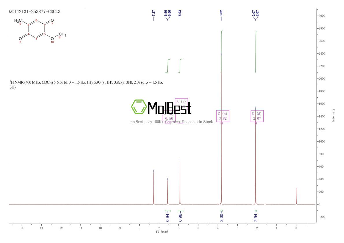 Phổ kiểm tra mẫu thực (NMR) của 614-13-1
