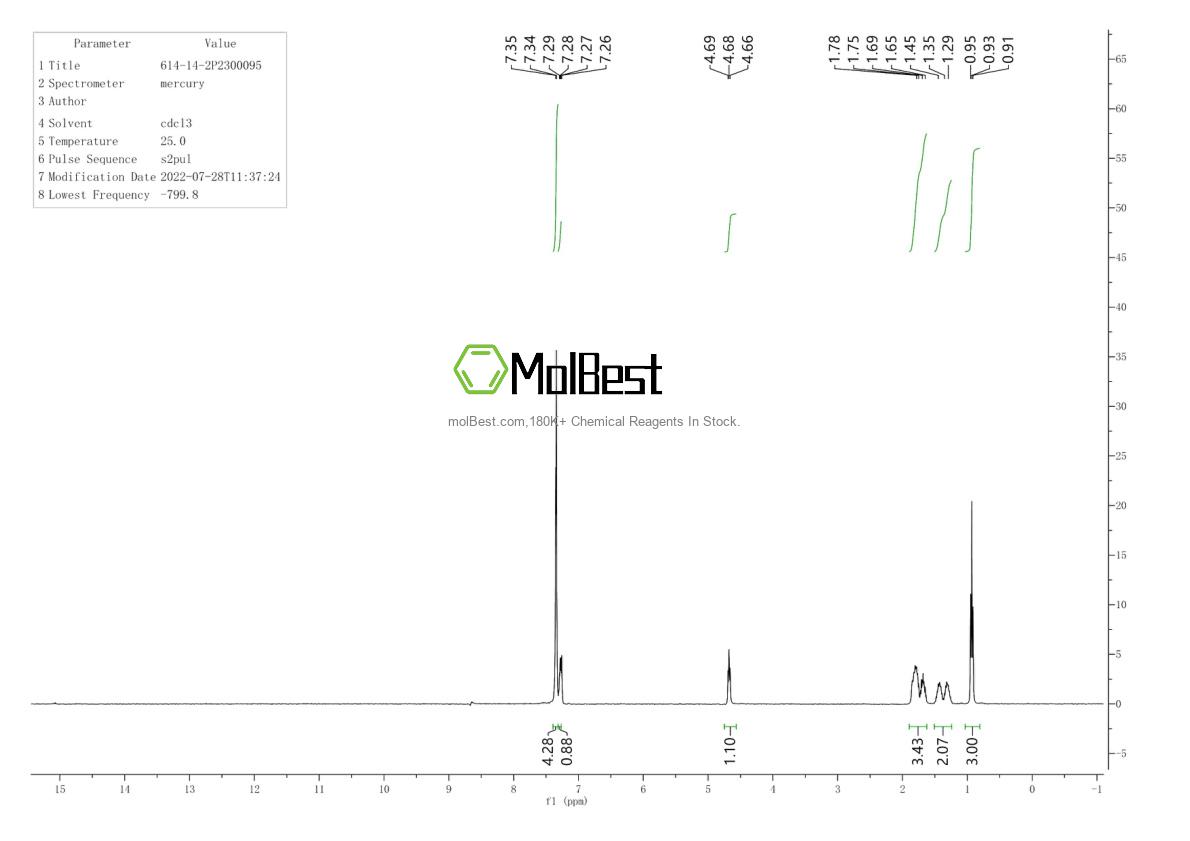 Physical sample testing spectrum (NMR) of 614-14-2