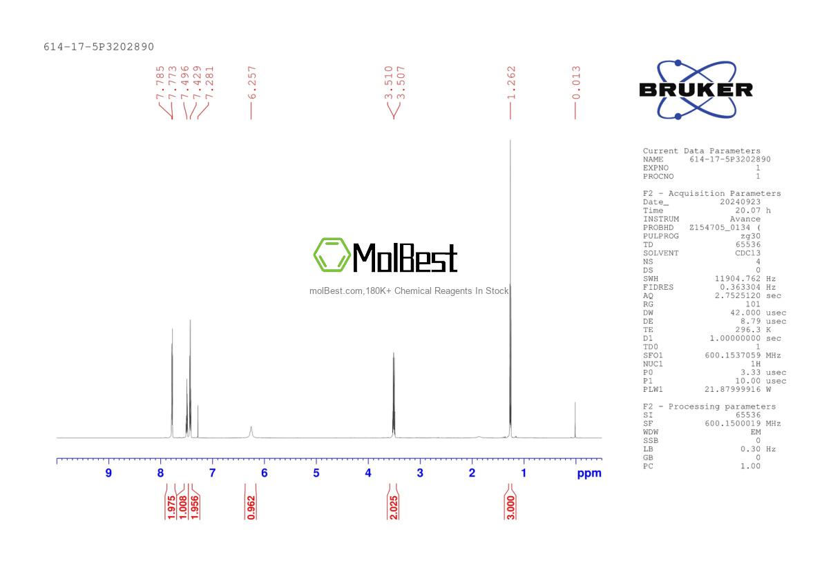 Phổ kiểm tra mẫu thực (NMR) của 614-17-5