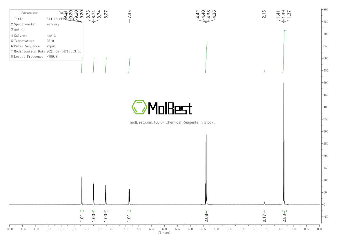 Physical sample testing spectrum (NMR) of 614-18-6