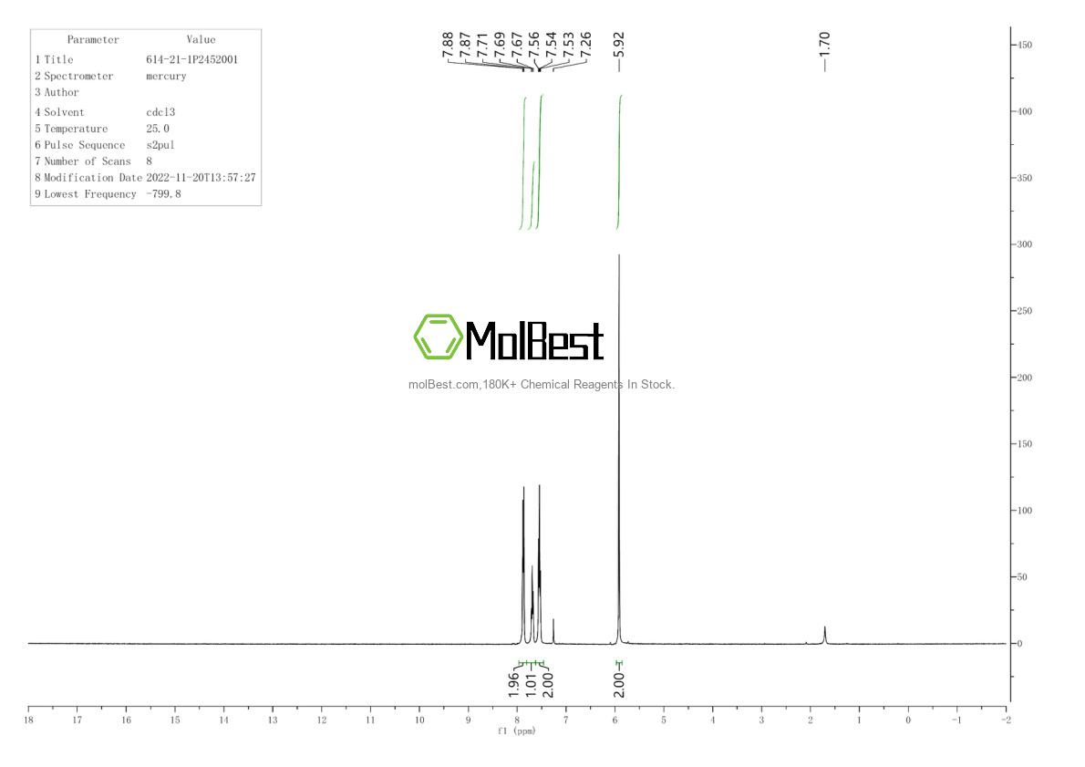 Physical sample testing spectrum (NMR) of 614-21-1