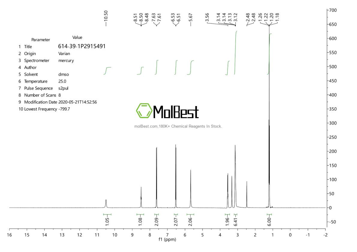 Physical sample testing spectrum (NMR) of 614-39-1