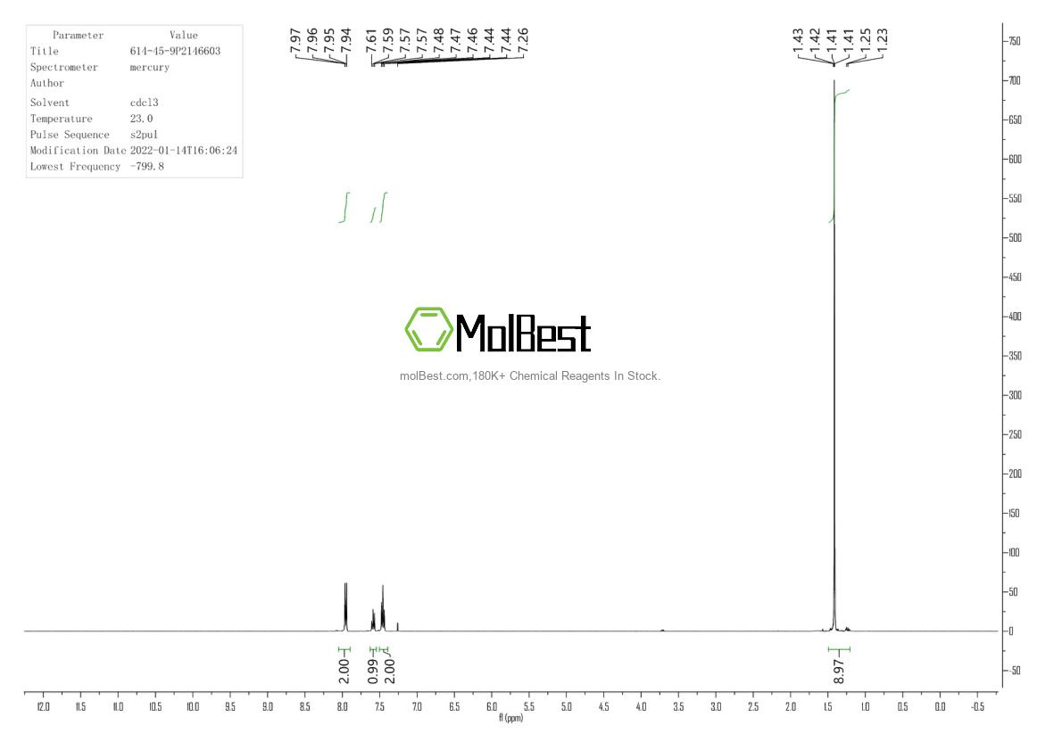 Physical sample testing spectrum (NMR) of 614-45-9