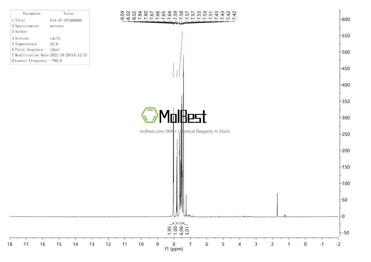 Physical sample testing spectrum (NMR) of 614-47-1