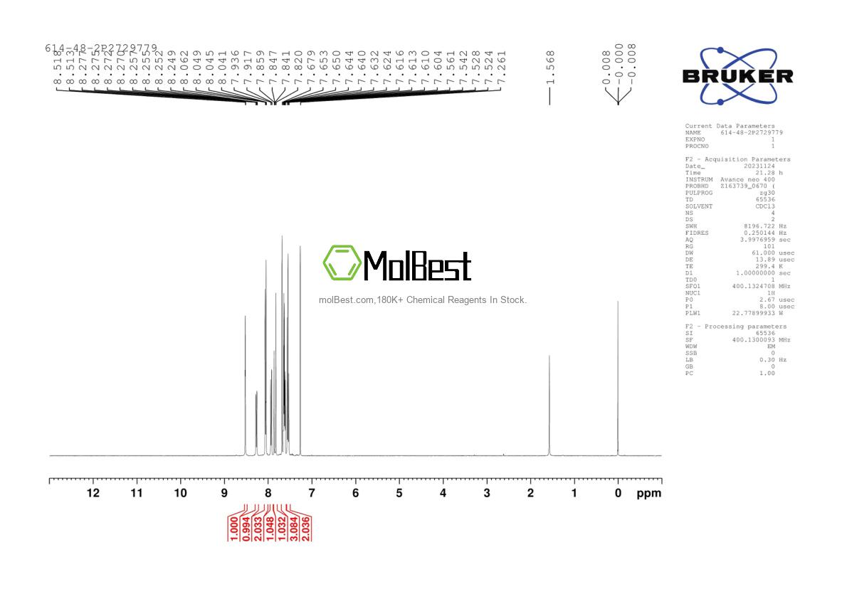 Physical sample testing spectrum (NMR) of 614-48-2