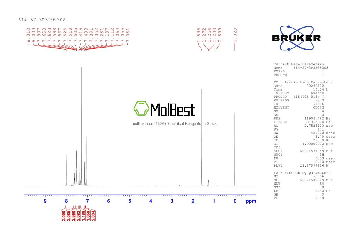 Physical sample testing spectrum (NMR) of 614-57-3
