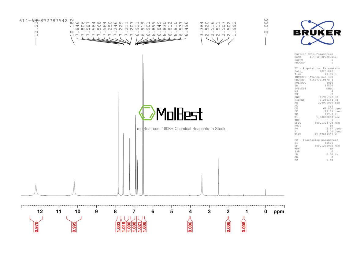 Physical sample testing spectrum (NMR) of 614-60-8