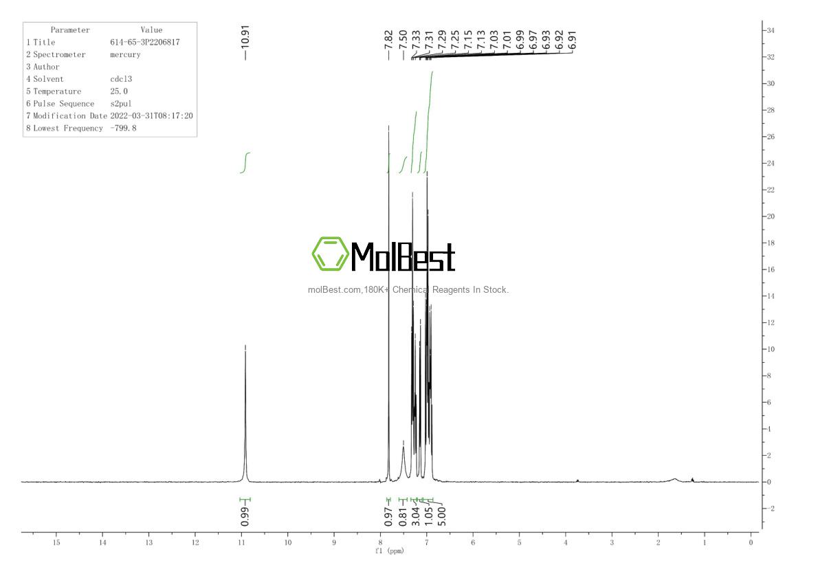 Physical sample testing spectrum (NMR) of 614-65-3
