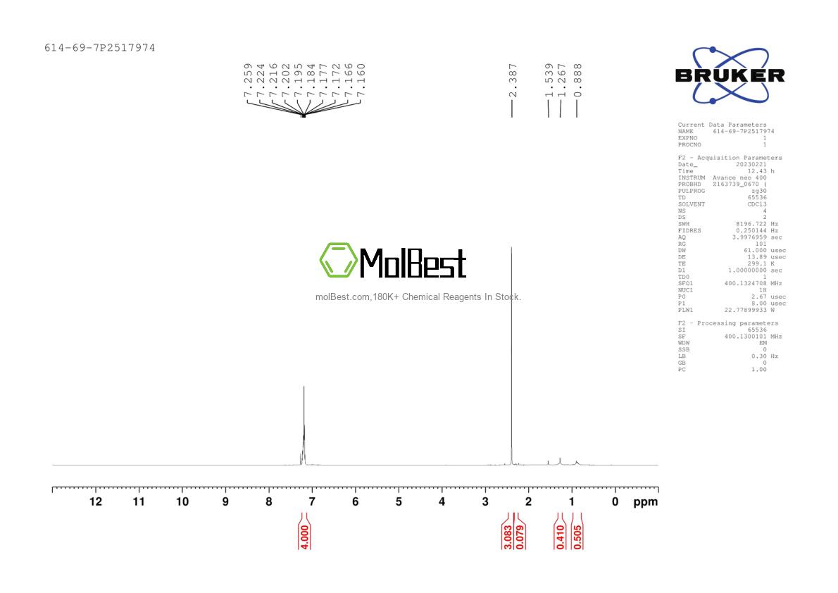 Physical sample testing spectrum (NMR) of 614-69-7