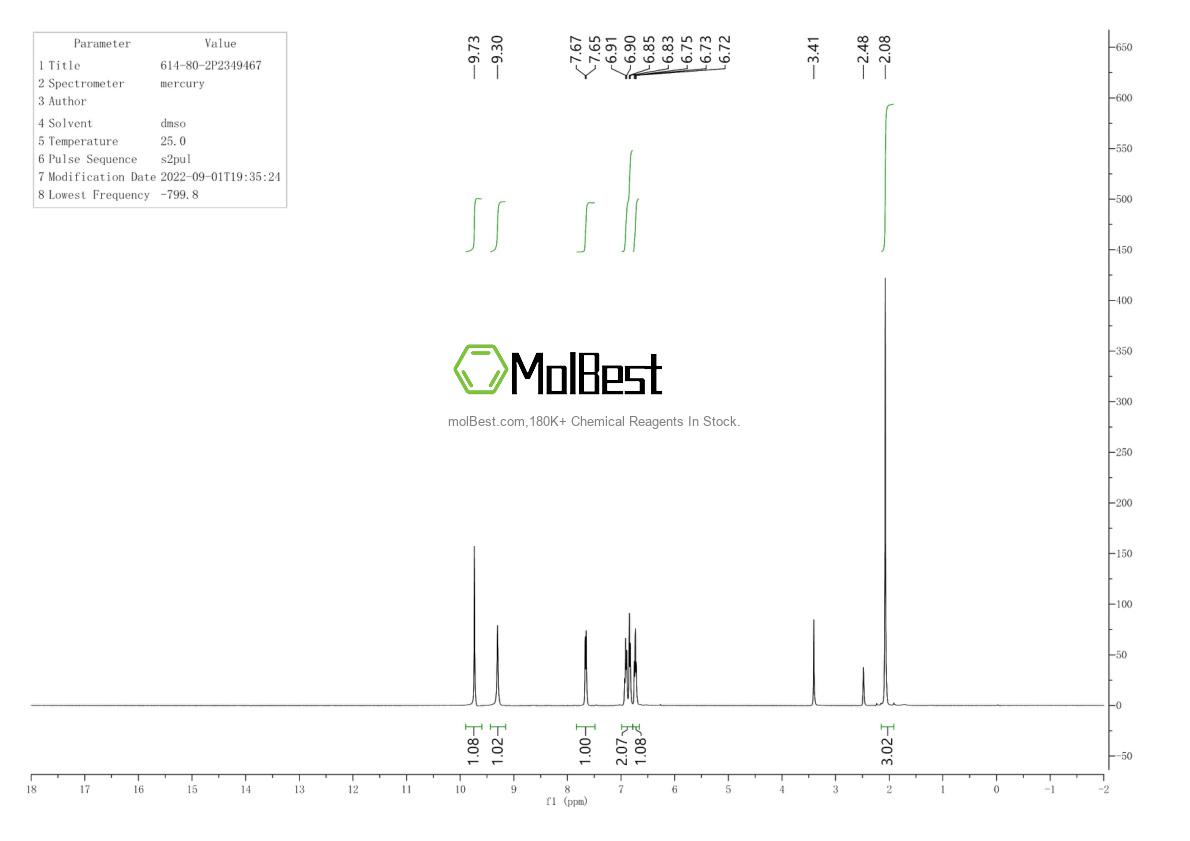 Physical sample testing spectrum (NMR) of 614-80-2