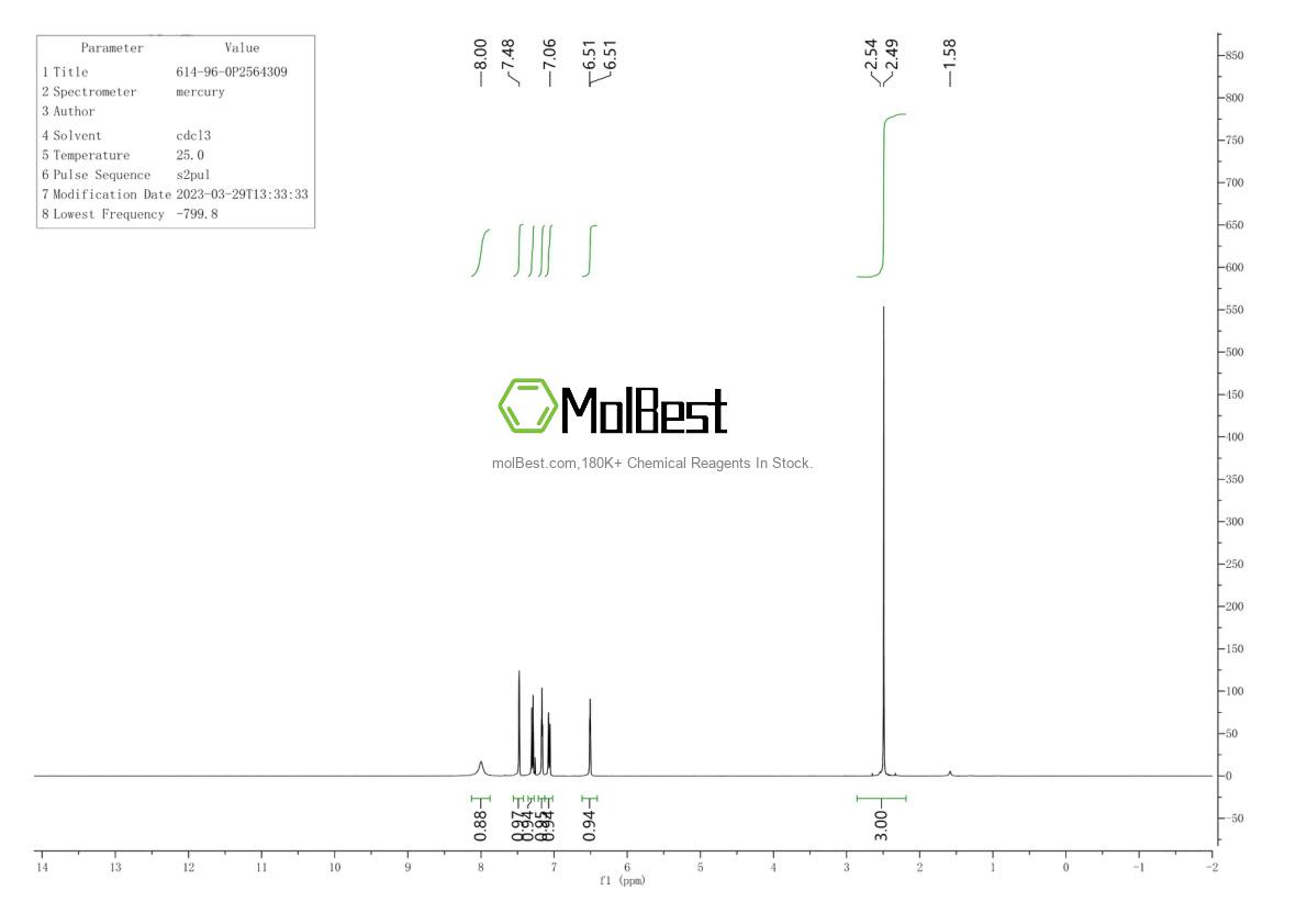 Physical sample testing spectrum (NMR) of 614-96-0